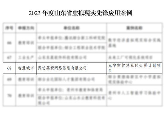 喜报 我公司《元宇宙智慧社区云屏计划项目》成功入选山东省2023年度虚拟现实先锋应用案例